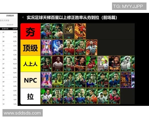 实况足球星级评定标准详细解读与球员等级划分分析